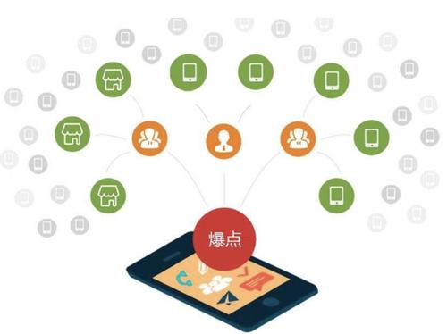 赤壁为什么越来越多的企业通过软文营销来引流
